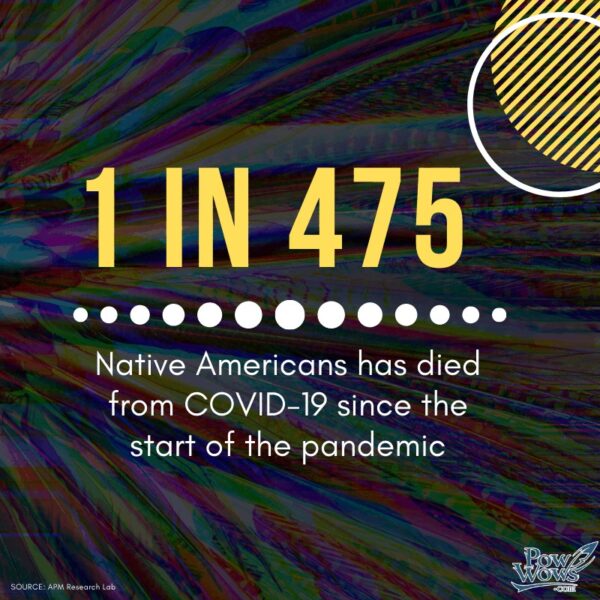 Healthcare in Indigenous Communities - COVID-19