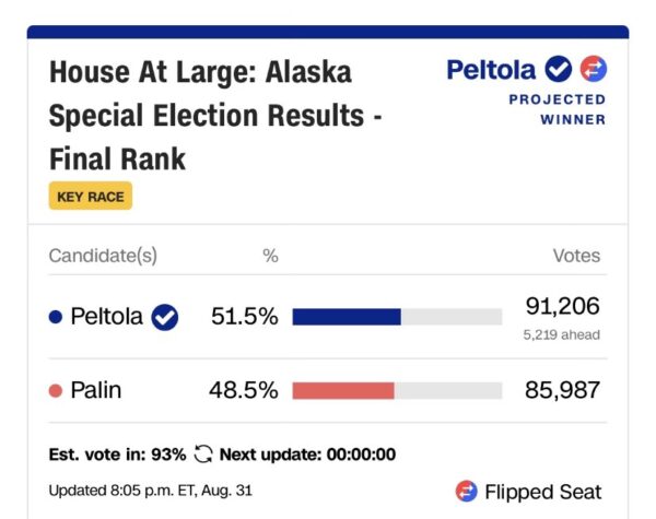 Peltola Results